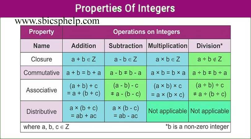 properties of the integers