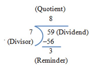 Divisor Dividend Quotient Remainder - School Academy