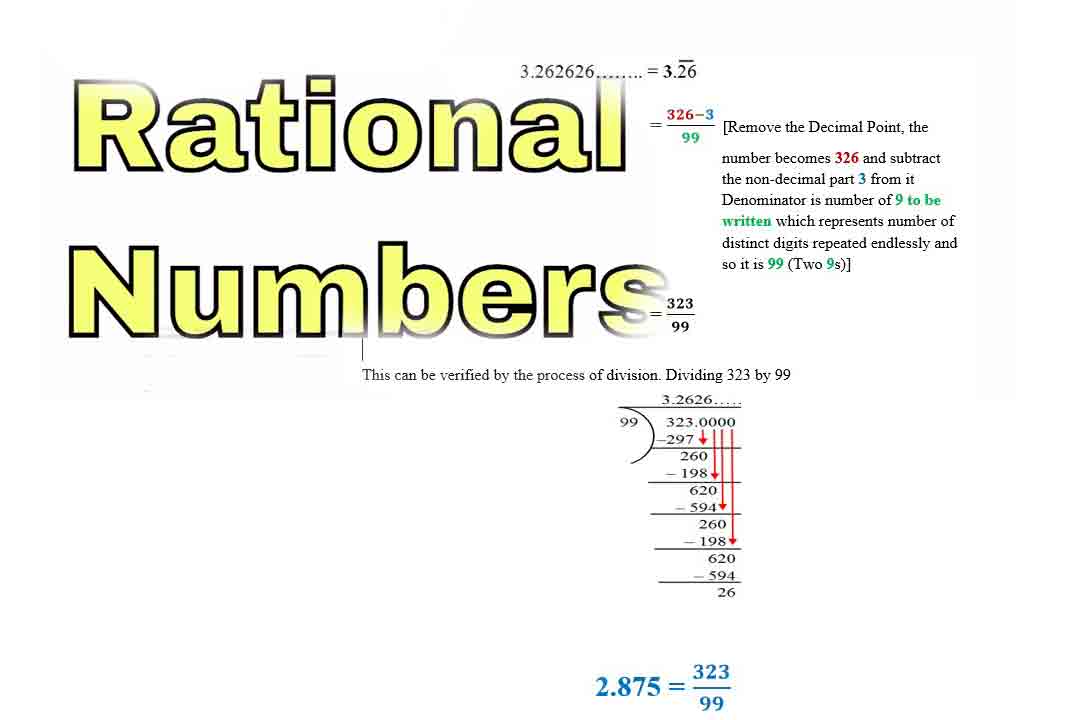 decimal equivalent rational number