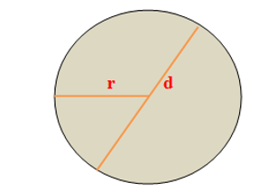find the center and radius of the circle