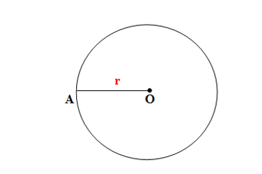 find the center and radius of the circle