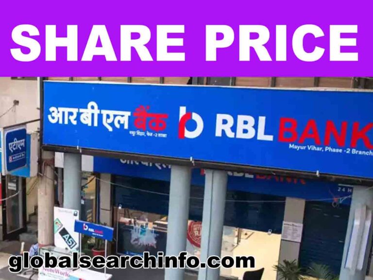 RBL Bank Share Price